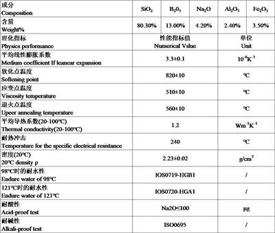 Yuqori borosilikatli shisha naychaga kirish